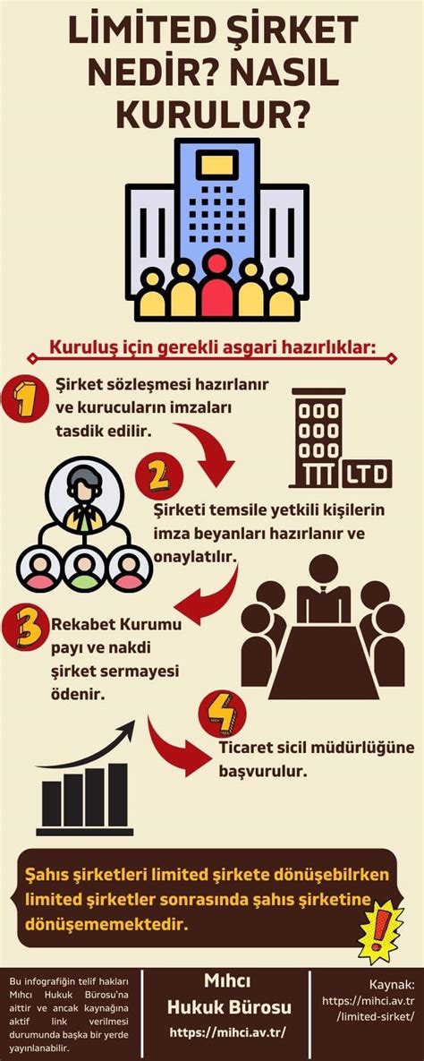 Limited Şirket Nedir? Nasıl Kurulur?