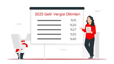 Vergi Dilimi Nedir? 2025 Gelir Vergisi Dilimleri